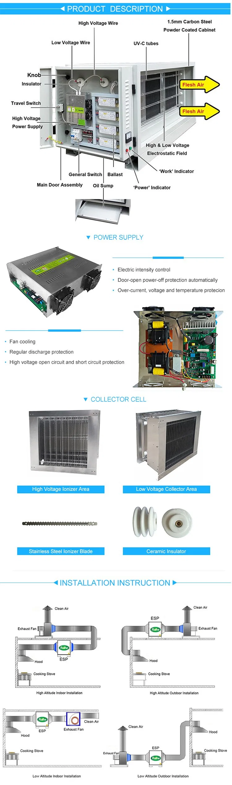 Dr Aire Over 95% Smoke Remoe Kitchen Exhaust Filtration Save 20% Cost for Commercial Kitchen