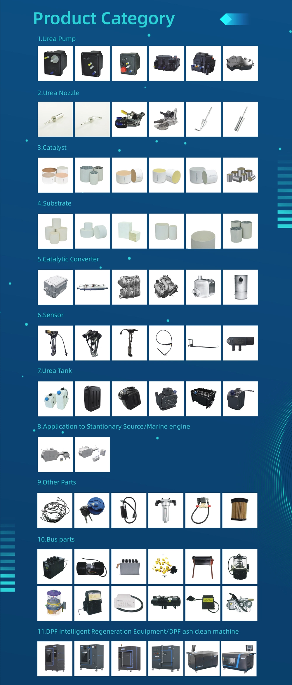 Flow-Through Honeycomb Ceramic Substrate Mainly Includes SCR and Doc Ceramic Substrate