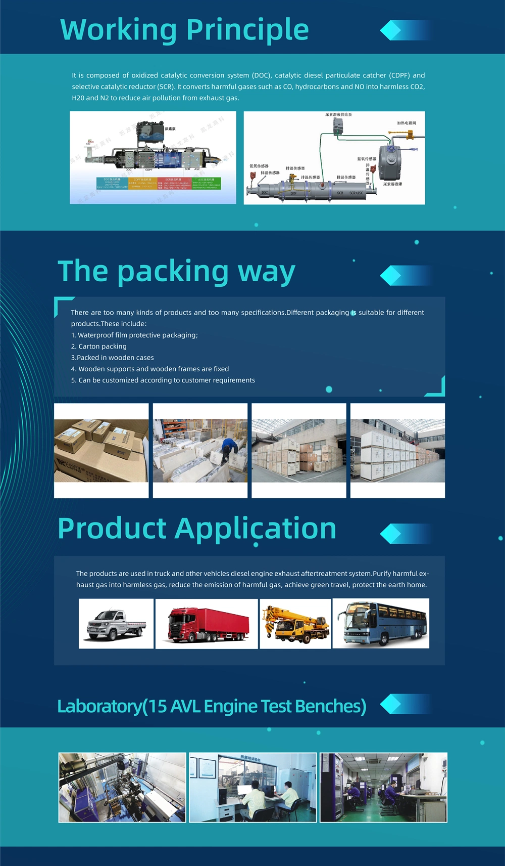 Flow-Through Honeycomb Ceramic Substrate Mainly Includes SCR and Doc Ceramic Substrate